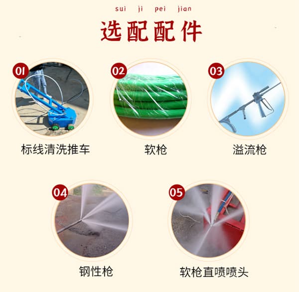 超高壓管道疏通清洗機配件圖