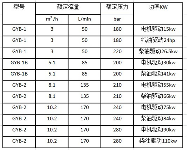 管道疏通機參數型號