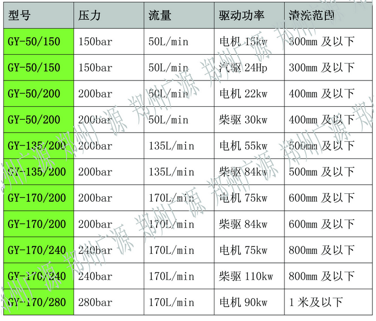 柴油疏通機41KW參數表