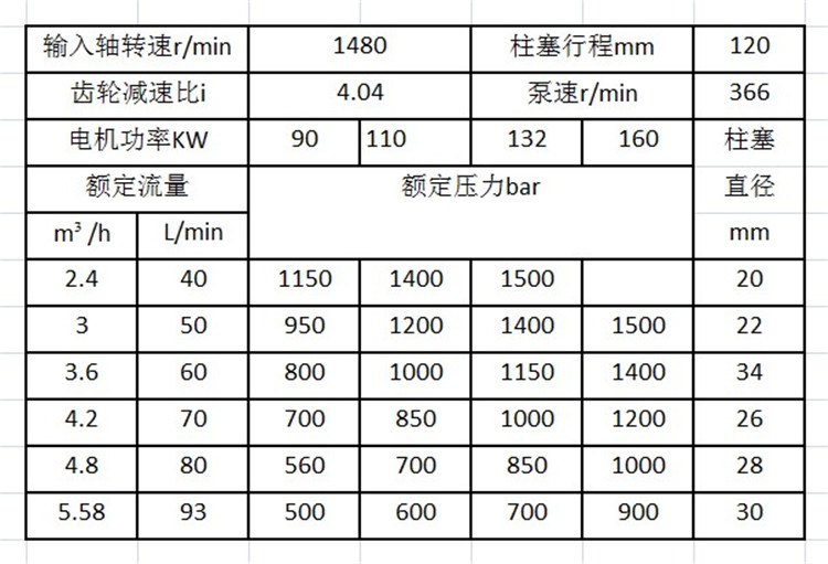 高壓清洗機參數(shù)型號