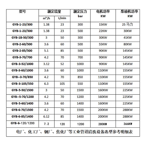脫硫塔清洗機(jī)參數(shù)選型