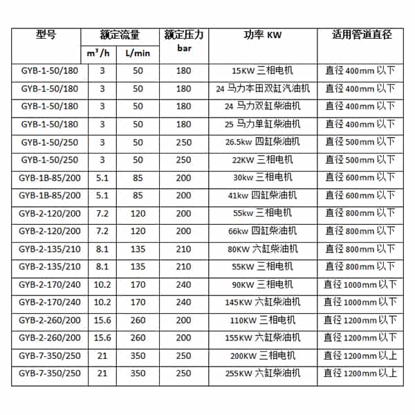 小區管道清洗機參數