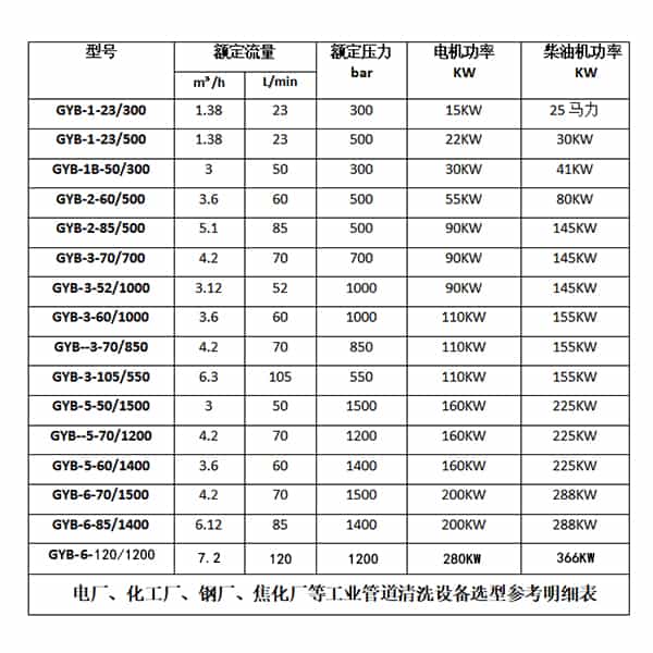 蒸發器清洗機參數選型