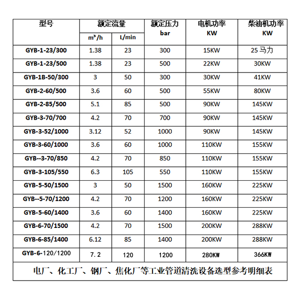 藥廠換熱器清洗機設備選型