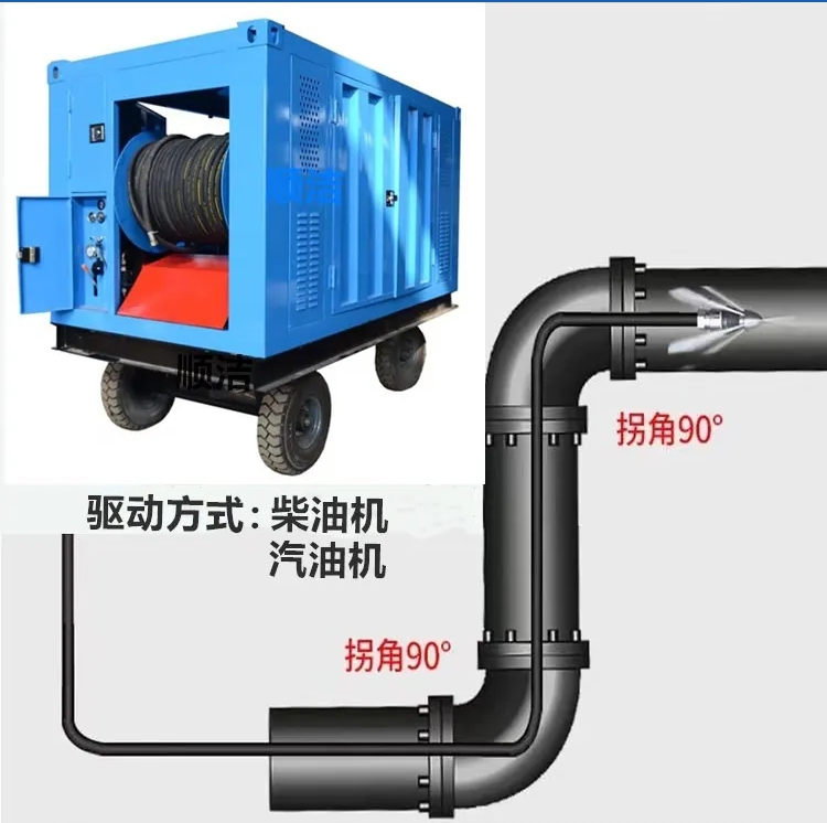 高壓大流量管道疏通設備